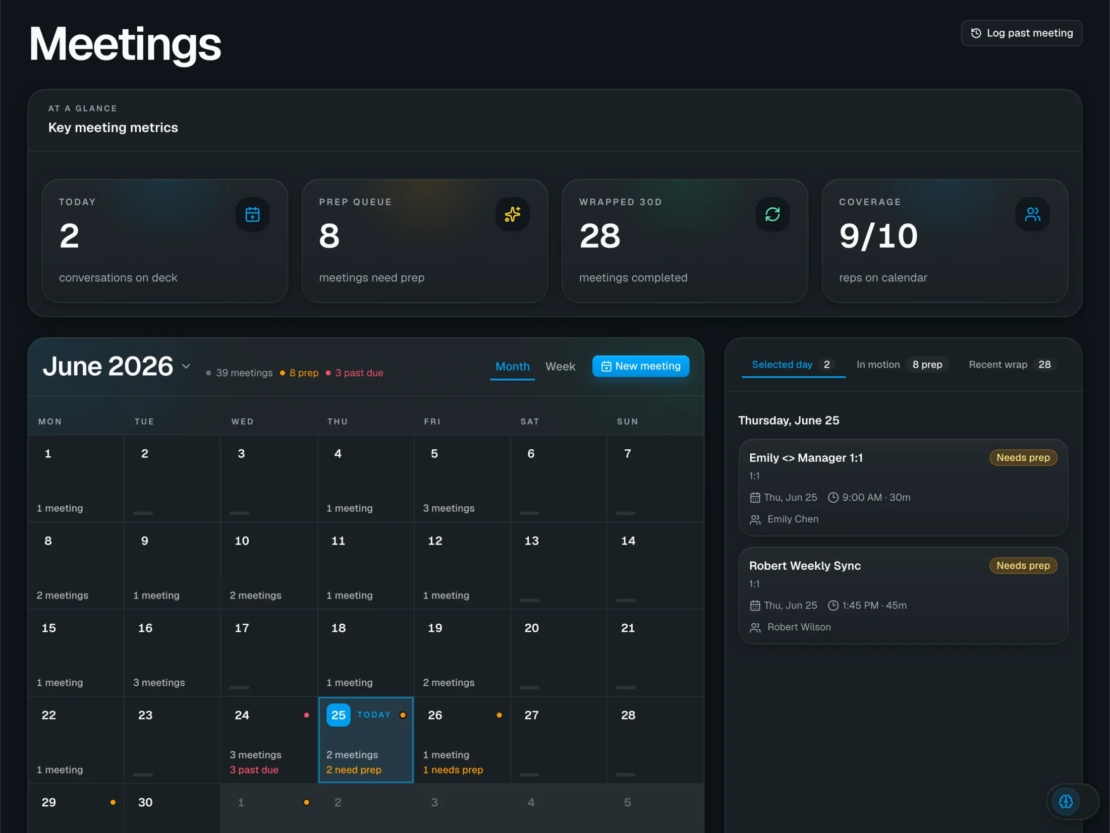 Meetings view showing the prep queue, meeting metrics, and a calendar of upcoming 1:1s and deal meetings